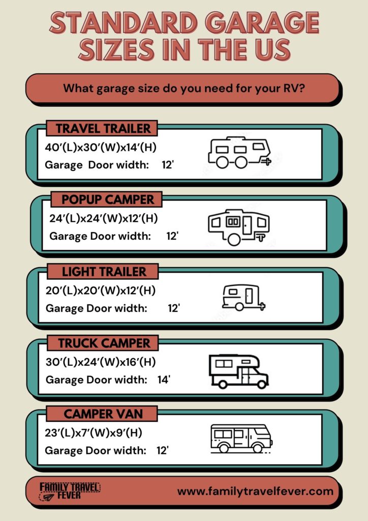 Infographic showing the standard garage size in the US