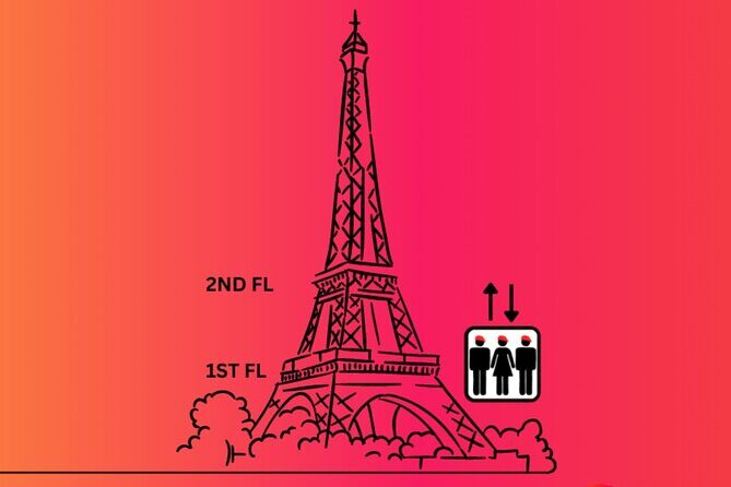 Eiffel Tower Tour & River Cruise with Summit Option - Meeting Point, Start Times, and How to Stay on Track