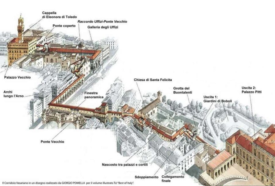 Florence: Uffizi and Vasari Corridor Timed Ticket & AudioApp - Timing and Entry: How the 2-Hour Uffizi Head Start Fits