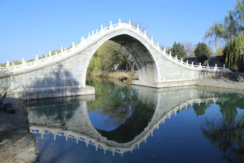 Forbidden City, Summer Palace & Temple of Heaven Tour - Key highlights worth your attention